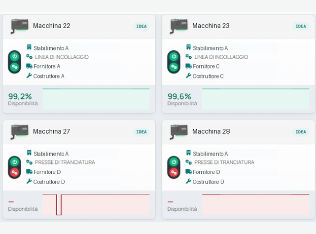 Anonymised Service Level dashboard with generic names, availability percentages and charts.