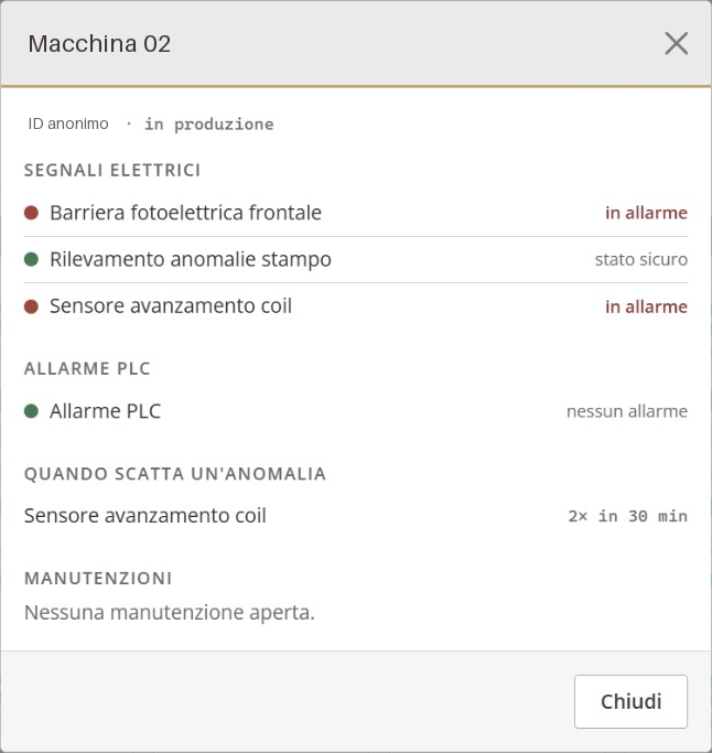 Dettaglio anonimizzato della Macchina 02: segnali elettrici, allarmi e segnalazioni.
